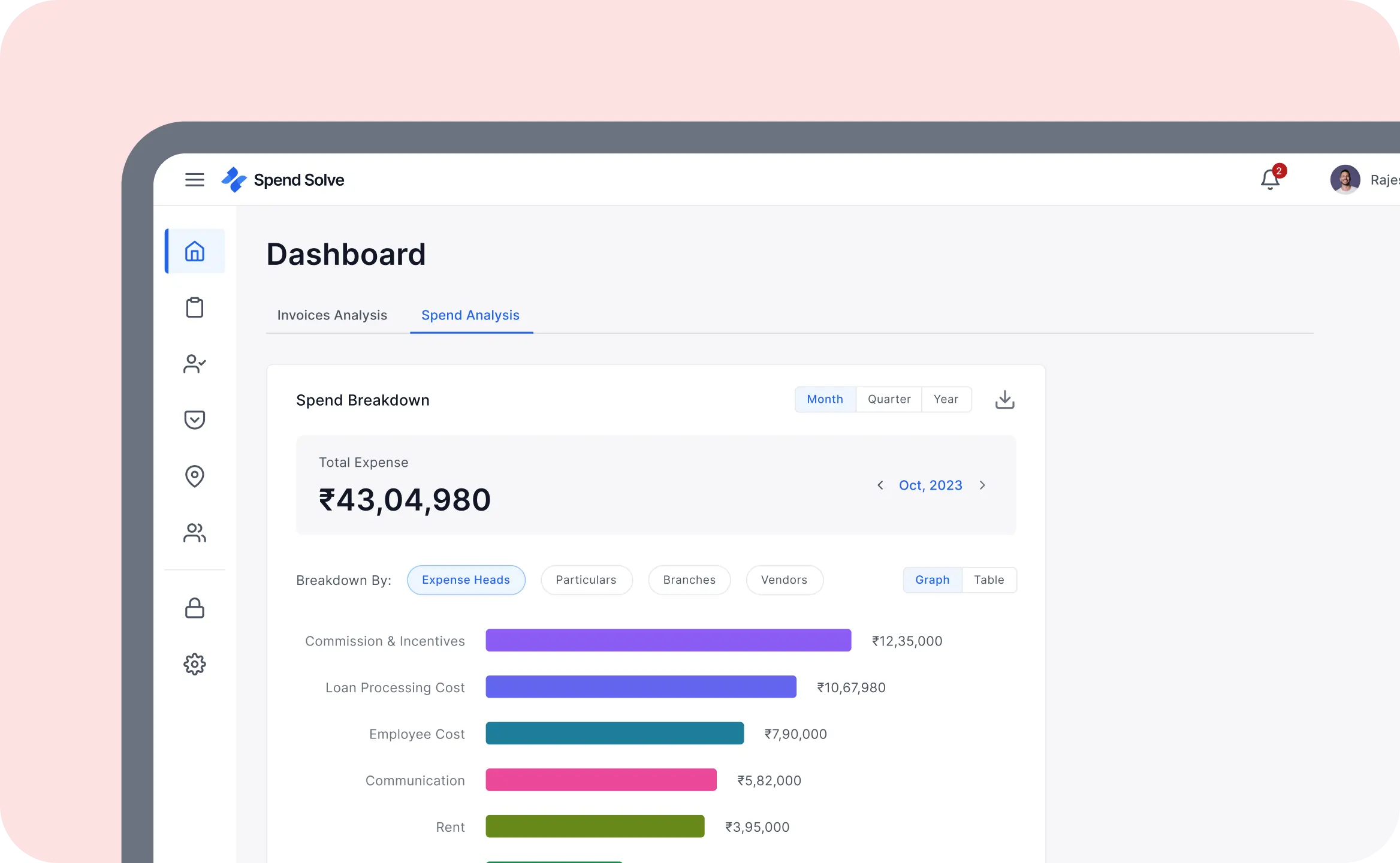 Unified Dashboards Supporting